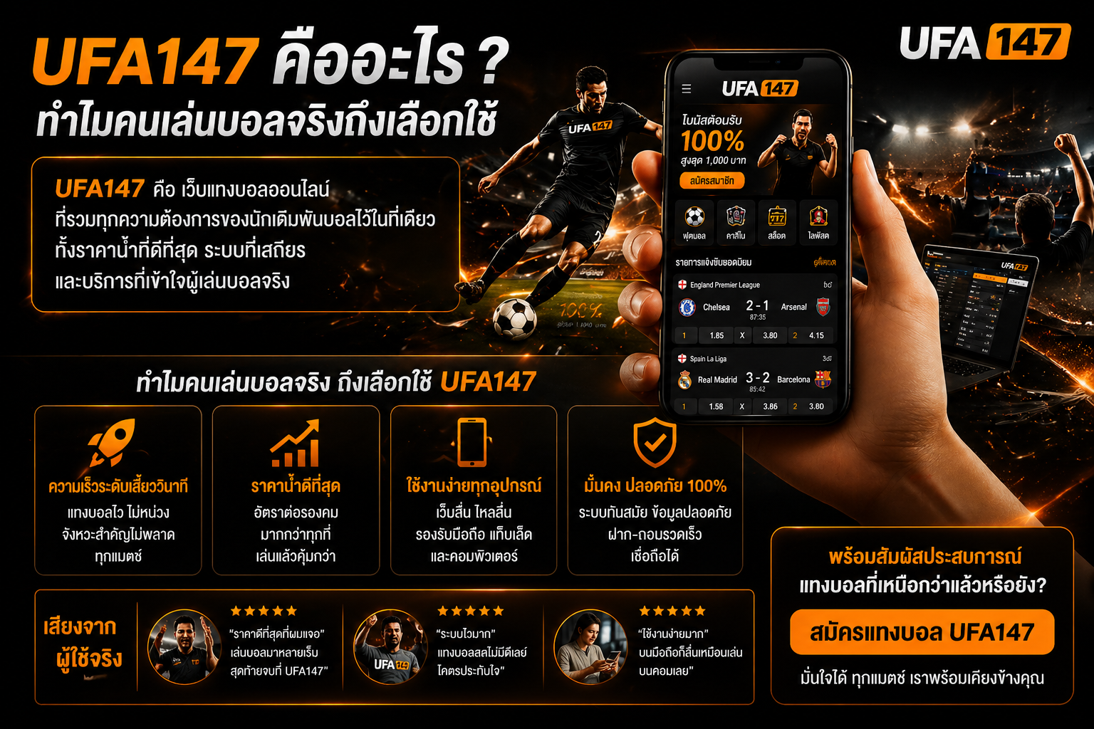 ภาพแนะนำ UFA147 เว็บแทงบอลออนไลน์ที่ใช้งานง่าย ราคาน้ำดี เหมาะกับสายแทงบอลจริง