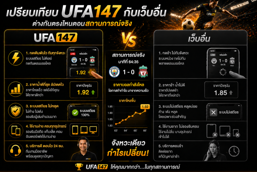 เปรียบเทียบ UFA147 กับเว็บแทงบอลอื่น ความเร็วในการกดเดิมพันและราคาบอลไหลแบบเรียลไทม์
